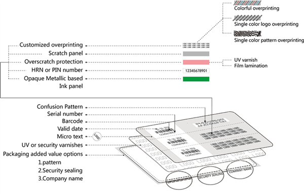 Multi-pin card 4 3